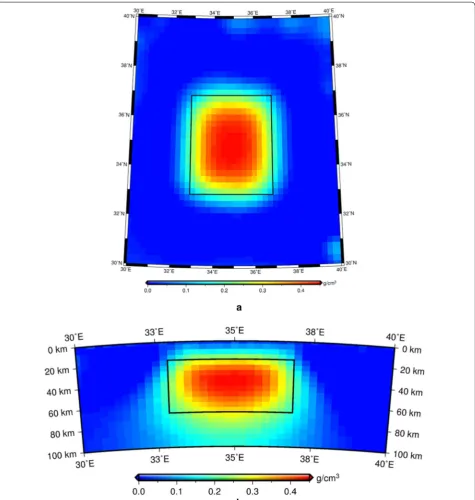Fig. 7 Recovered density distribution for single model. a Horizontal slice of the recovered model with a radial length of 1698 km, b vertical profile of the recovered model at the latitude of 35°