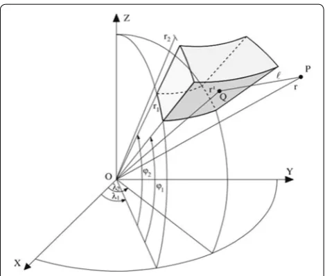 Fig. 1 Geometry of the tesseroid (Heck and Seitz 2006), point O is the original point of the SCS; r1 and r2, λ1 and λ2, as well as ϕ1 and ϕ2 are the boundaries in radial, longitude, and latitude directions, respec-tively