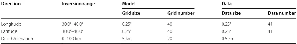 Table 1 3D mesh and dataset for inversion