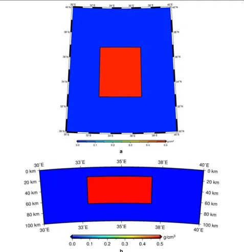 Fig. 2 Artificial synthetic model (a horizontal spherical prism body). a Horizontal slice of the model with a radial length of 1698 km, b vertical profile of the model with latitude of 35°