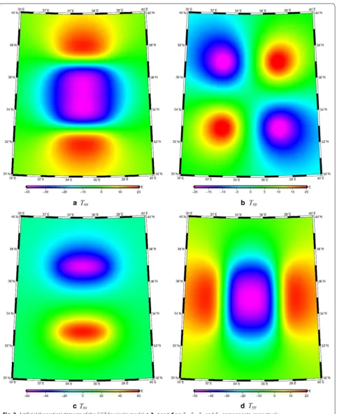 Fig. 3 Artificial theoretical datasets of the GGT for single model, a, b, c and d are Txx, Txy, Txz and Tyy components, respectively