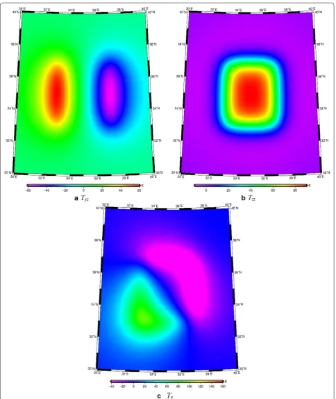 Fig. 4 Artificial theoretical datasets of the GGT for single model, tion of a and b are Tyz and Tzz components of the GGT, respectively, and c Ts is the summa-Txx, Txy, Txz, Tyy, Tyz and Tzz
