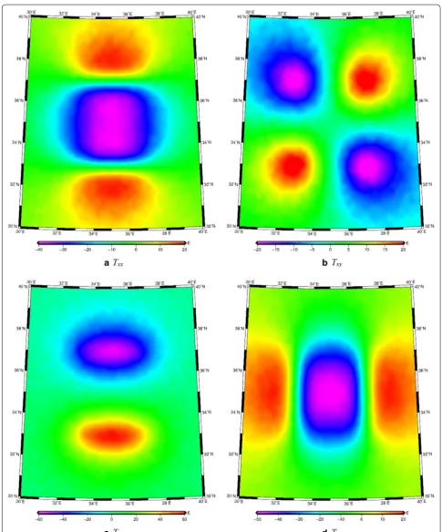 Fig. 5 Artificial theoretical datasets of the GGT with noise for single model, a, b, c and d are Txx, Txy, Txz and Tyy component of the GGT, respectively
