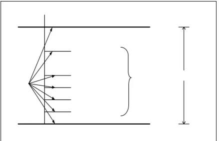 Table 1: Concrete PropertiesFine Aggregate 