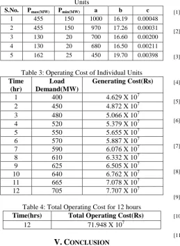 Table 3: Operating Cost of Individual UnitsLoadDemand(MW)