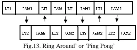 Fig.13. Ring Around’ or ‘Ping Pong’