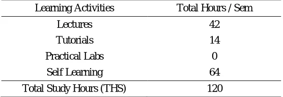 Table 2: Average Score Mean Interpretation 