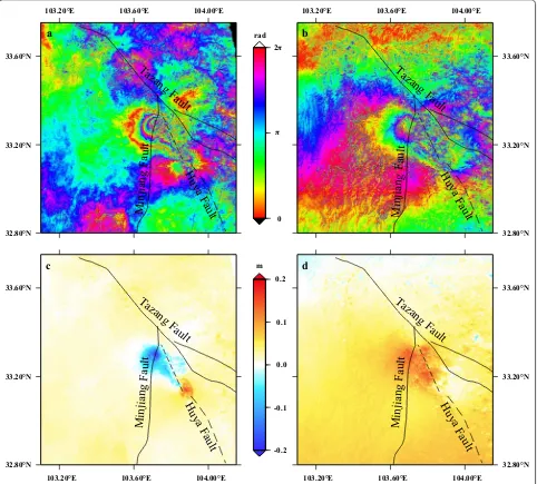 Fig. 2 Coseismic deformation of the Jiuzhaigou earthquake from InSAR. a, c Present the interferogram and LOS displacements along the ascending orbit