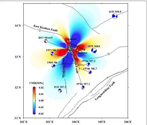 Fig. 7 Coseismic Coulomb stress changes of the Jiuzhaigou earthquake