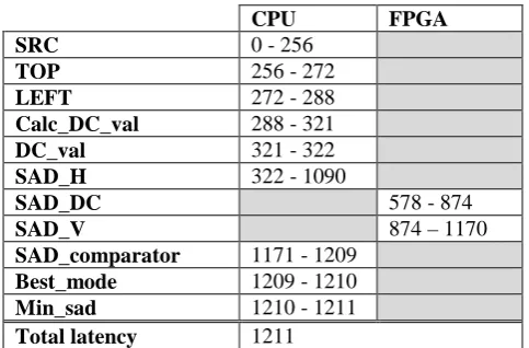 Fig.15. target architecture graph