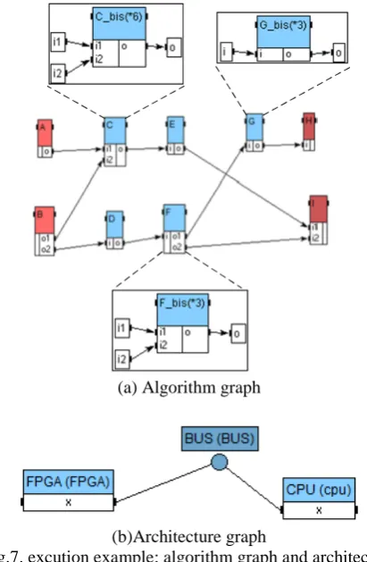Fig.8. architecture graph after transformation