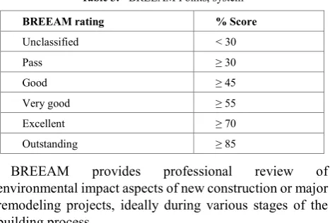 Table 3.  BREEAM Points, system 