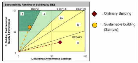 Table 9.  GSA Certification Levels 