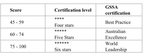 Table 11.  GSSA Certification Levels 
