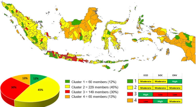 Figure 7.  Cluster Map based on RSI1 (Economy), RSI2 (Social), and RSI3 (Environmental) Index Value