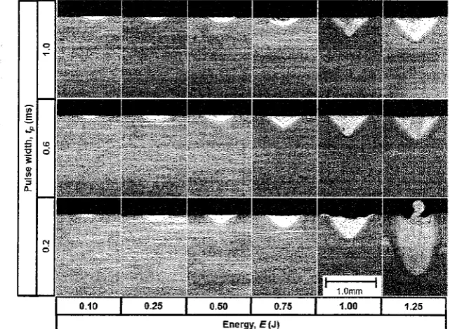 Figure Melted zone cross section view under different energy and pulse re 