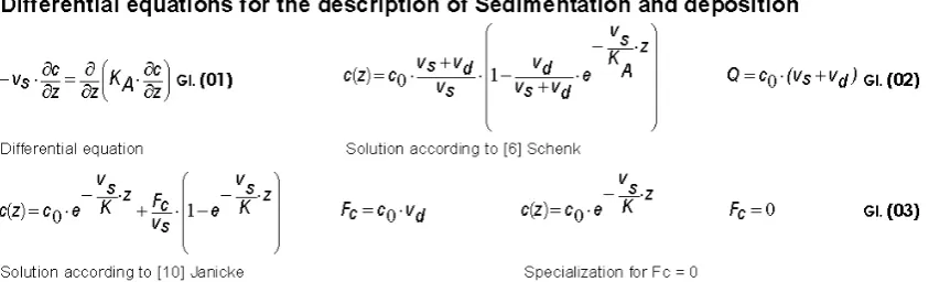 Figure 1.  Deposition flows cannot be set arbitrarily according to amount and direction 