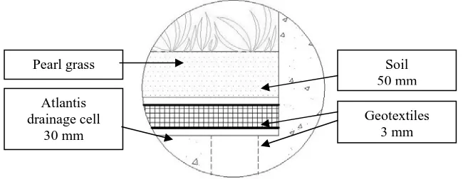 Figure 2.2: Vegetated model layer 