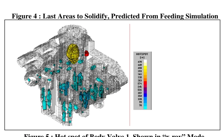Figure 2 : Temperature Contour of Material                   Figure 3 :  Complete Feeding Process