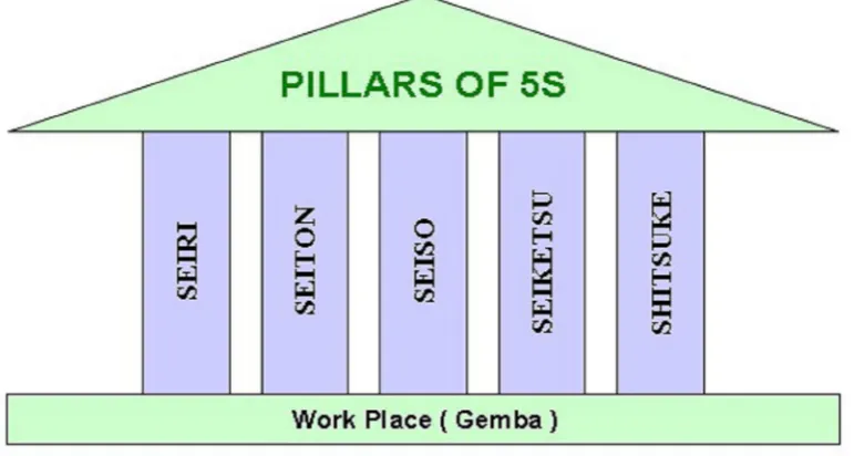 Table 1:  5S Translated Terms 