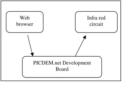 Figure 1 shows the three main important process of this research.  As we can see, the first block is web browser which is the place to enter the address of web page