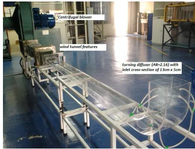Figure 1 shows the experimental rig that was developed incorporated with several features of a low subsonic wind tunnel system such as settling chamber with multiple 