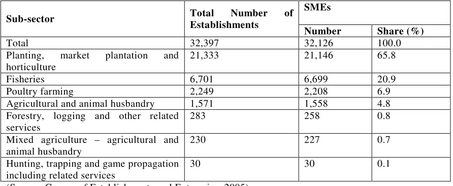 Table 4: Distribution of Small and Medium Enterprises in agriculture by Sub-Sector  