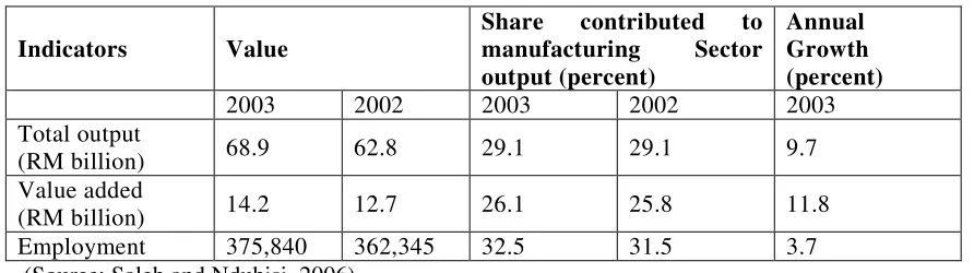 Table 5: Output and value added by Sector, 2003 