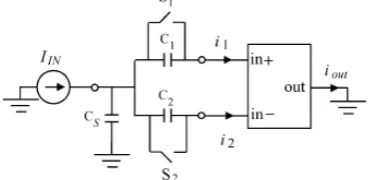 Fig.5. Simple current mode technique block diagram [19]