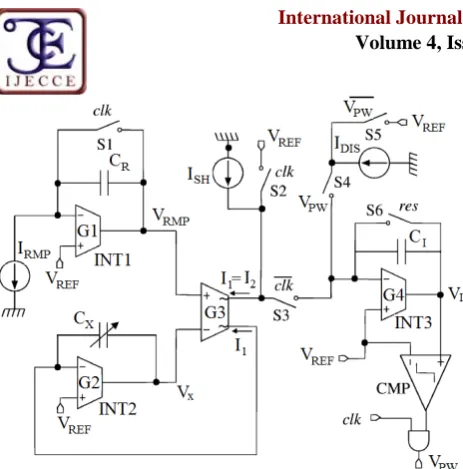 Fig.9. Differential switched capacitor MEMSaccelerometer interface [28]