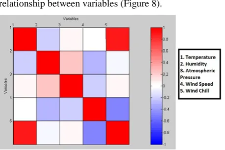 Figure 6: Auckland patient dataset (stroke and normal groups) 