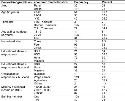 Table 1. Socio-demographic and economic characteristics of the pregnant women  