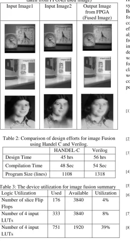 Table 2: Comparison of design efforts for image Fusionusing Handel C and Verilog.