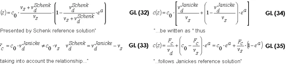 Figure 8.  difference between the reference solutions 