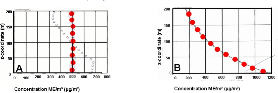 Figure 5.  Identical tasks and different solution curves 