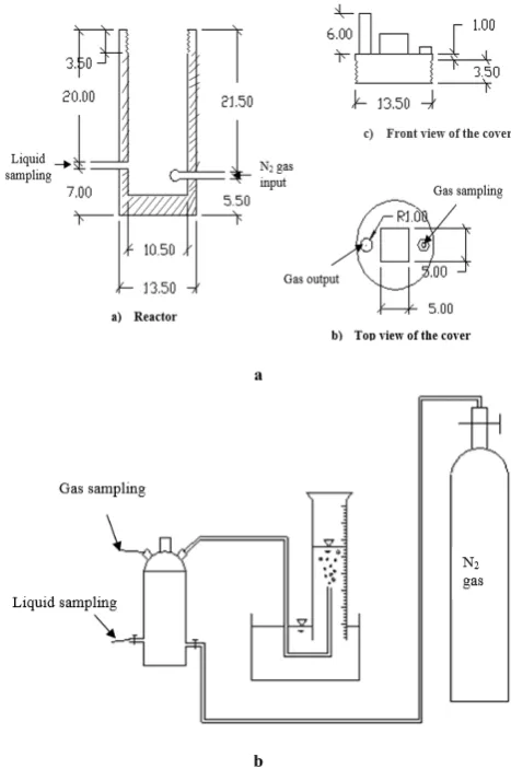 Figure 1.  a. Reactor used in fermentation experimentsset-up; b. Experimental  