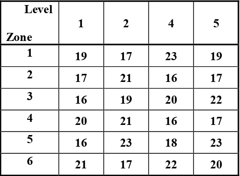 Table 6 (a) : Distribution of Outside Air (%) 