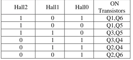 Table I. Hall Sensor Output and Current FlowONTransistors