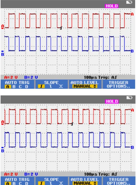 Fig.4. Gating pulses from the DSP
