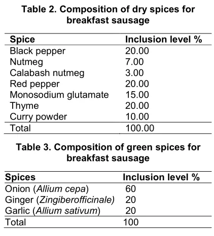 Table 2. Composition of dry spices for breakfast sausage 