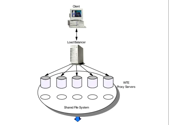 Figure 11. How RCA Works