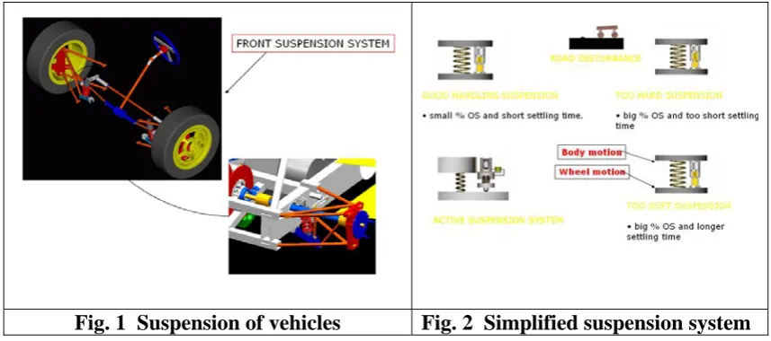 Fig. 1  Suspension of vehicles 