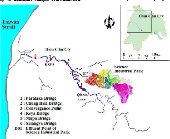 Figure 1.  Location Map of Sampling Sites in the River Keya, Hsin Chu City, Taiwan 