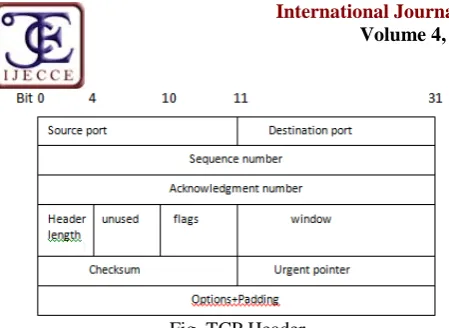 Table of comparison between UDP, TCP and SCTP[7].FeatureTCPUDPSCTPFeatures