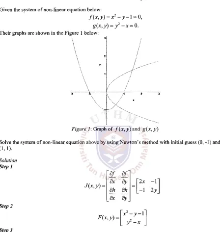 Table 1 Initial guess (0, -1) 