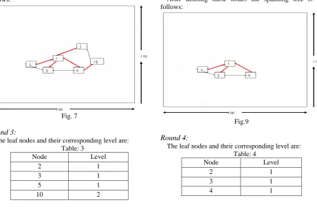 Fig. 7Fig.9
