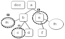 Figure 2 shows an example of business rule expressed in Schematron language:  