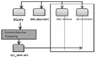 Fig. 4. XML Update validation flow 