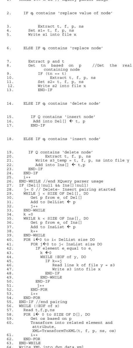 Fig. 8. Proposed algorithm to generate dyn_data.xml 