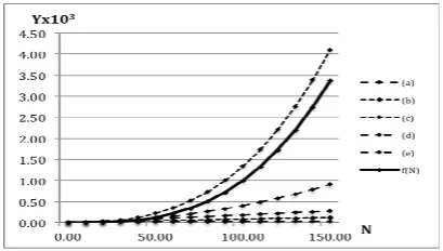 Figure 1.  Asymptotic run-time performance  